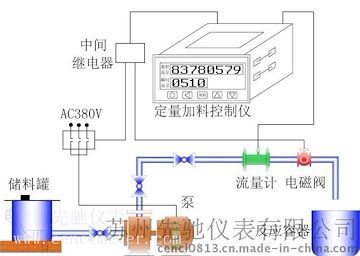 定量控制系统安装说明